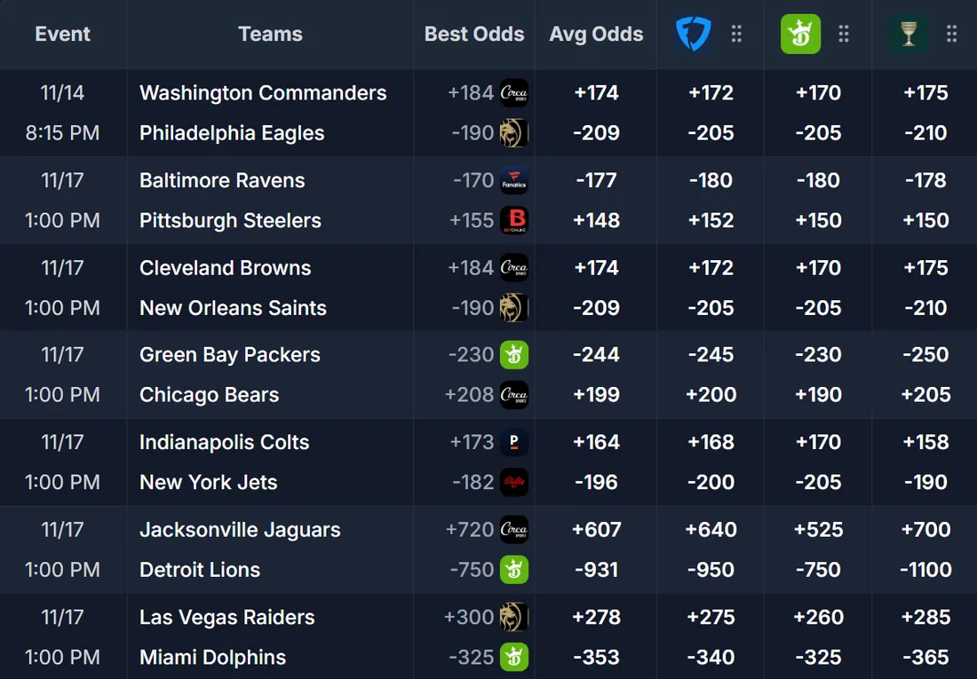 The odds screen