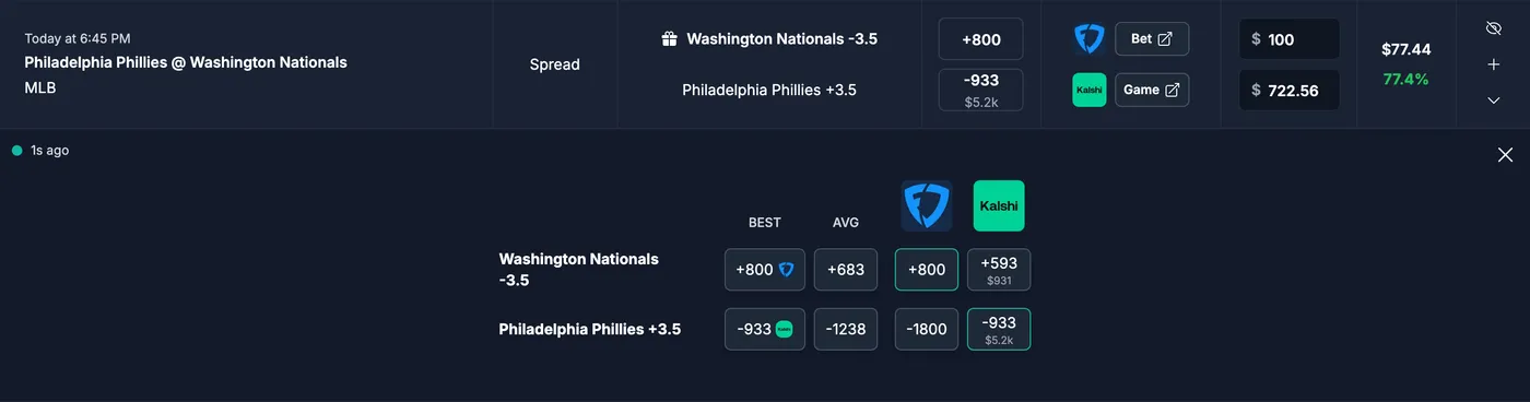 Promo Converter row with editable bet sizes and odds