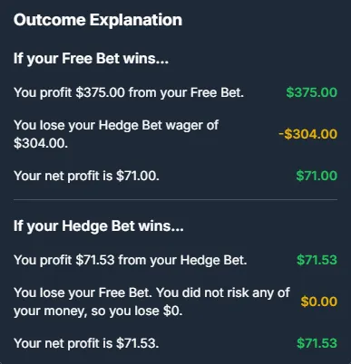 Promo converter tool bet slip outcome explanation