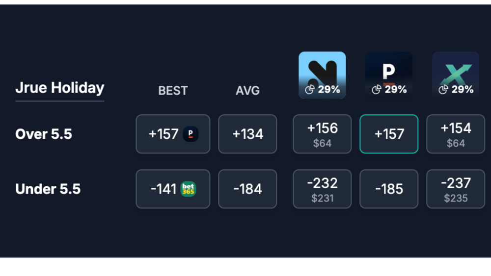 Revamped UI, Best odds, Avg odds, and Auto refresh!