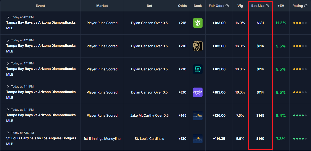 Positive EV Display showing Bankroll Management